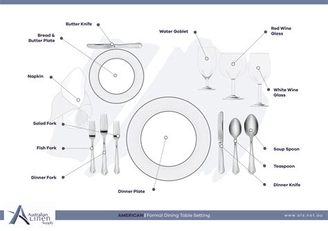 american table setting tesda|how to set up table settings(tesda) .
